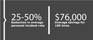 Client Achievements Stats