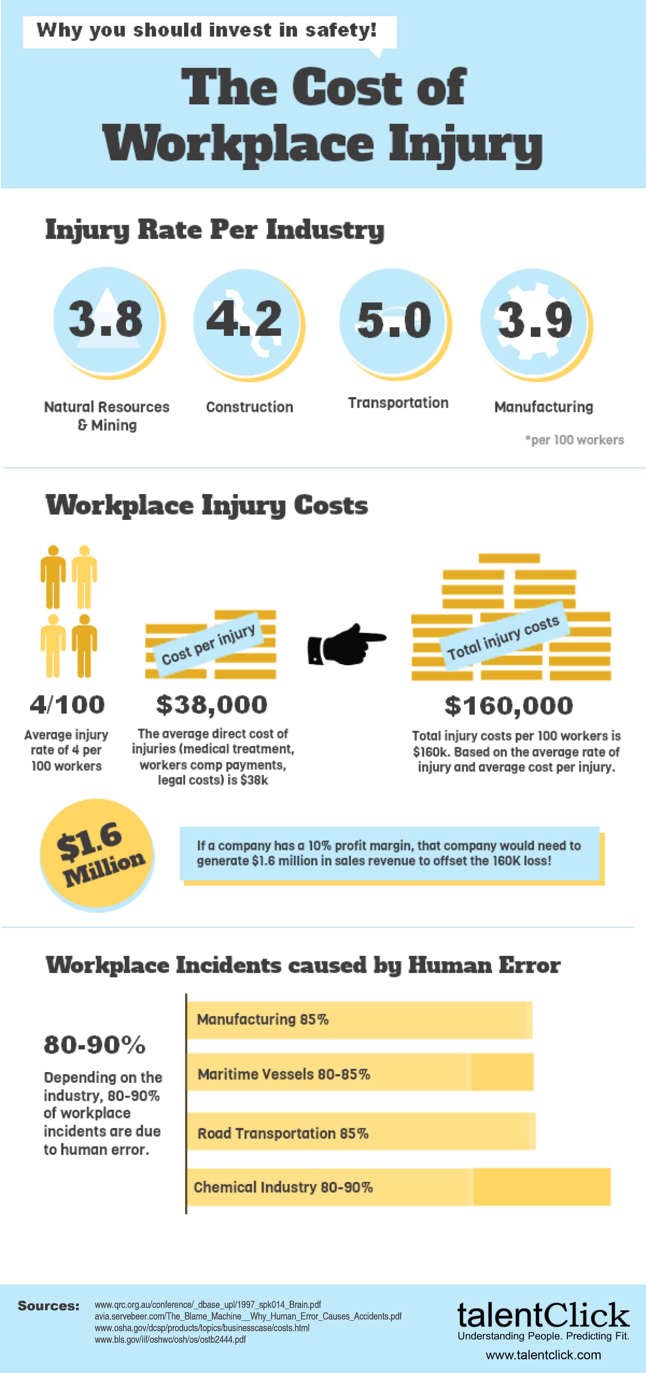 Workplace Injury Infographic from TalentClick - TalentClick