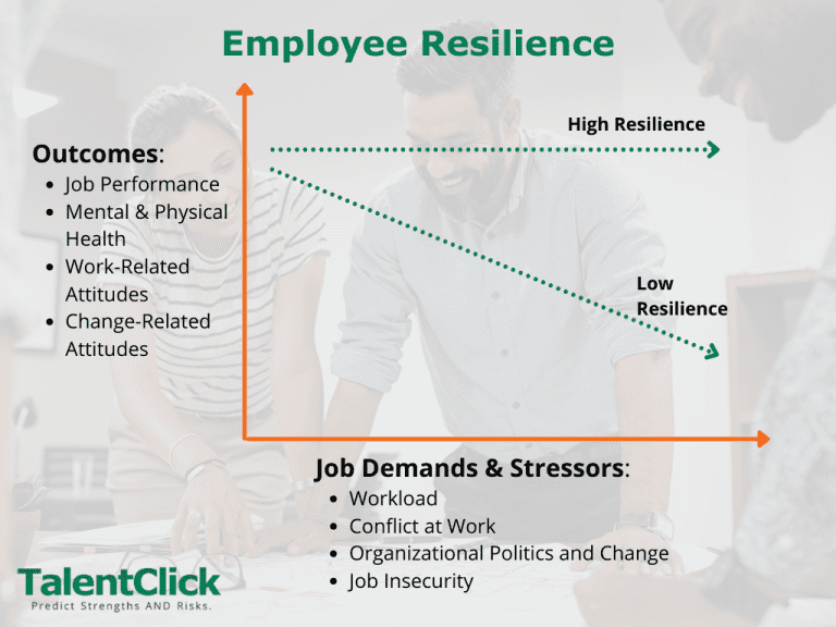 How To Predict Employee Resilience With TalentClick Assessments