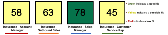 fit scores