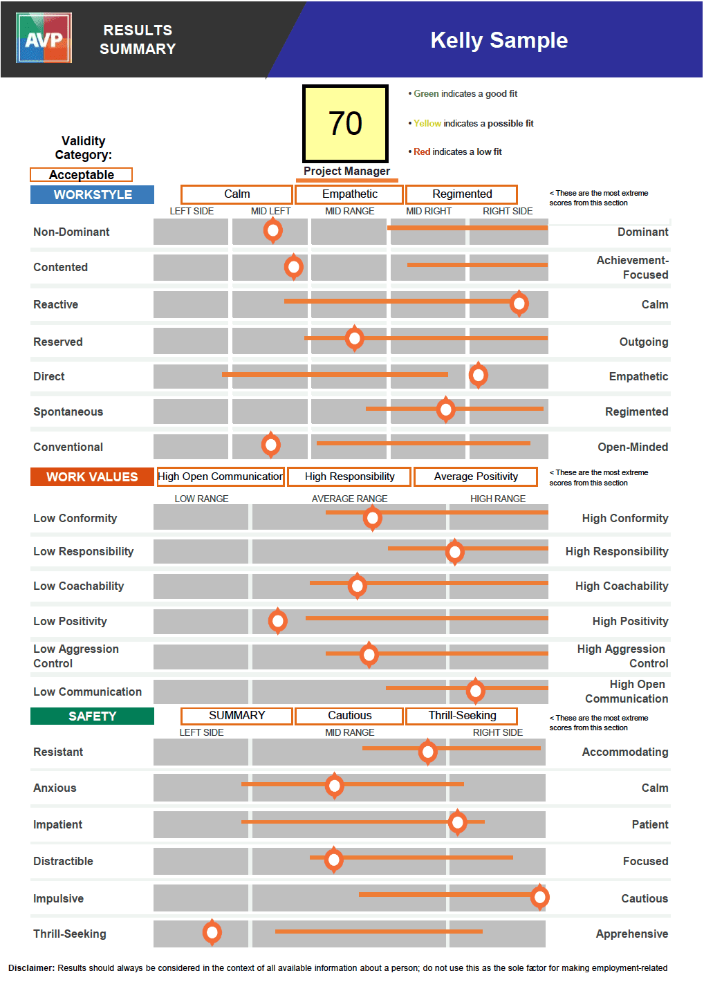 government project manager behavior job fit scores