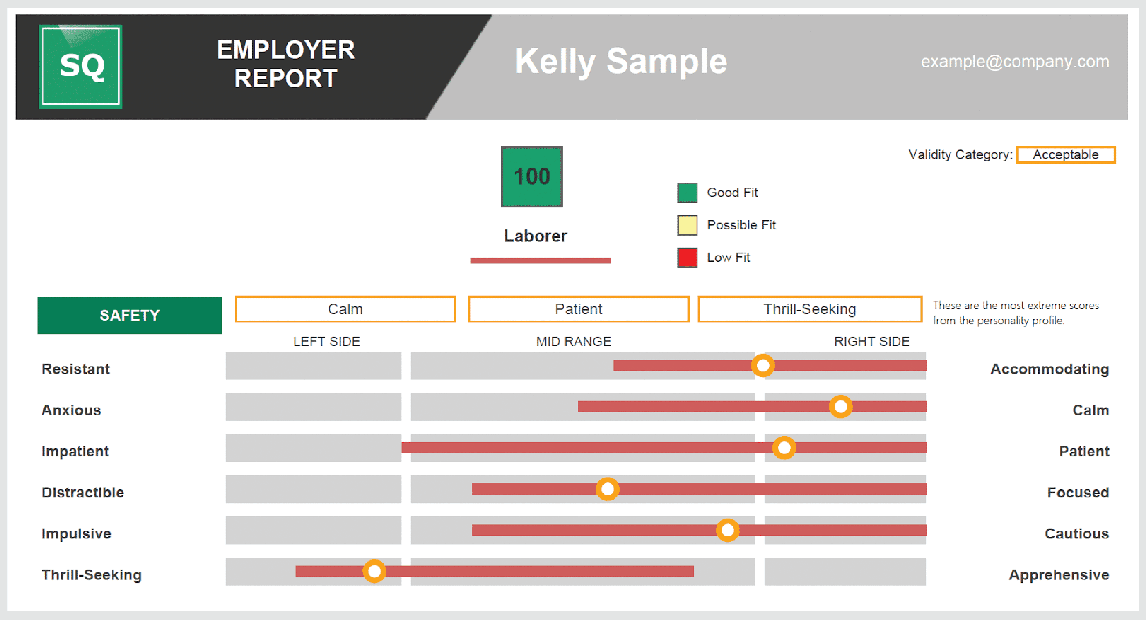 laborer benchmark for gig worker using safety quotient