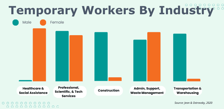 gig workers in different industries and safety-focused industries